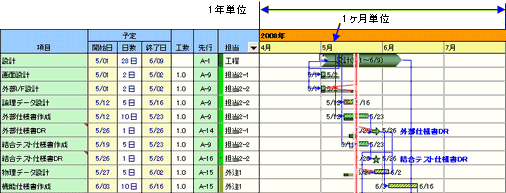 開発マイルストーン 修正履歴